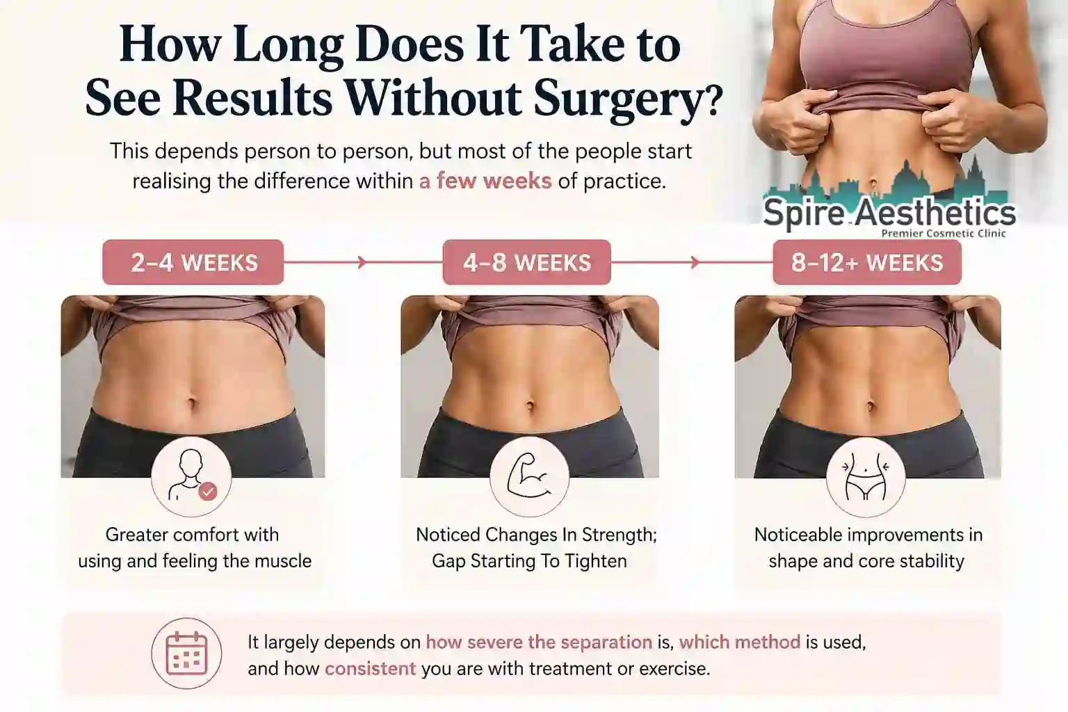 How Long Does It Take to See Results Without Surgery Northolt?
